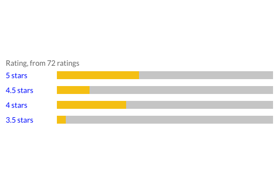 Comment Rating Field Pro: Amazon Bar Style